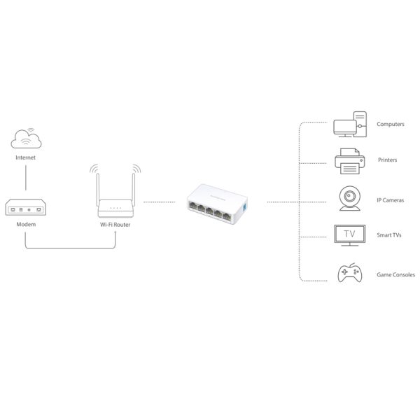 سوییچ Mercusys MS105 5Port