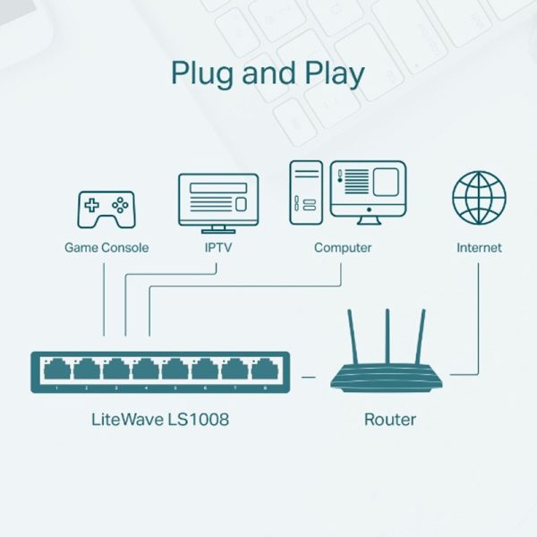 سوییچ TP-Link LS1008 8Port